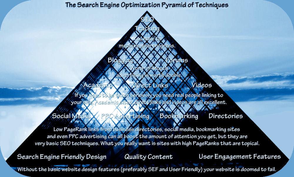 SEO Pyramid