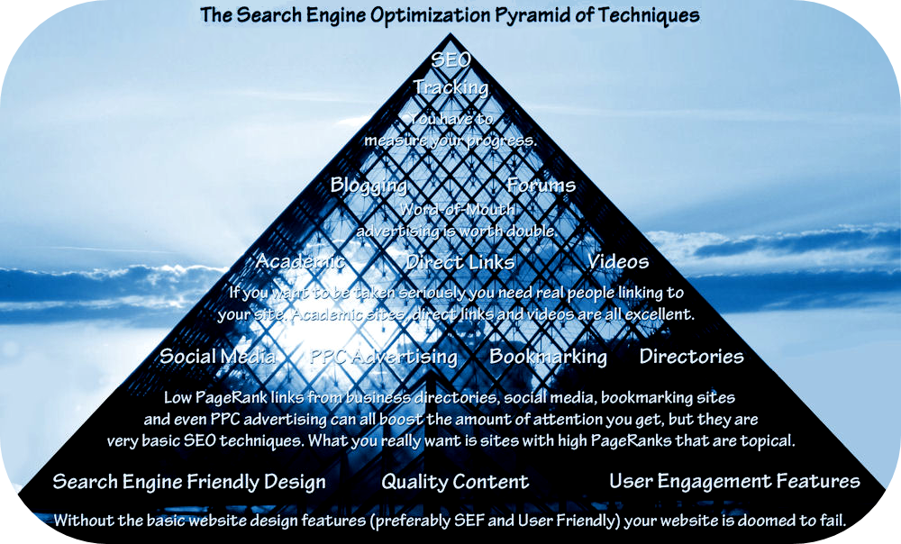 SEO Pyramid